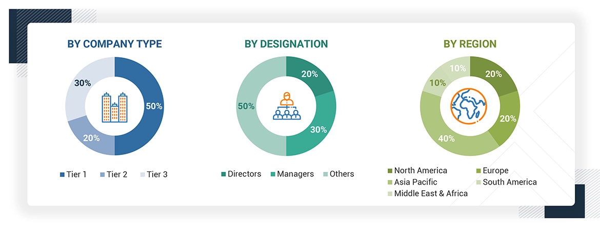 LIB Cathode Conductive Auxiliary Agents Market