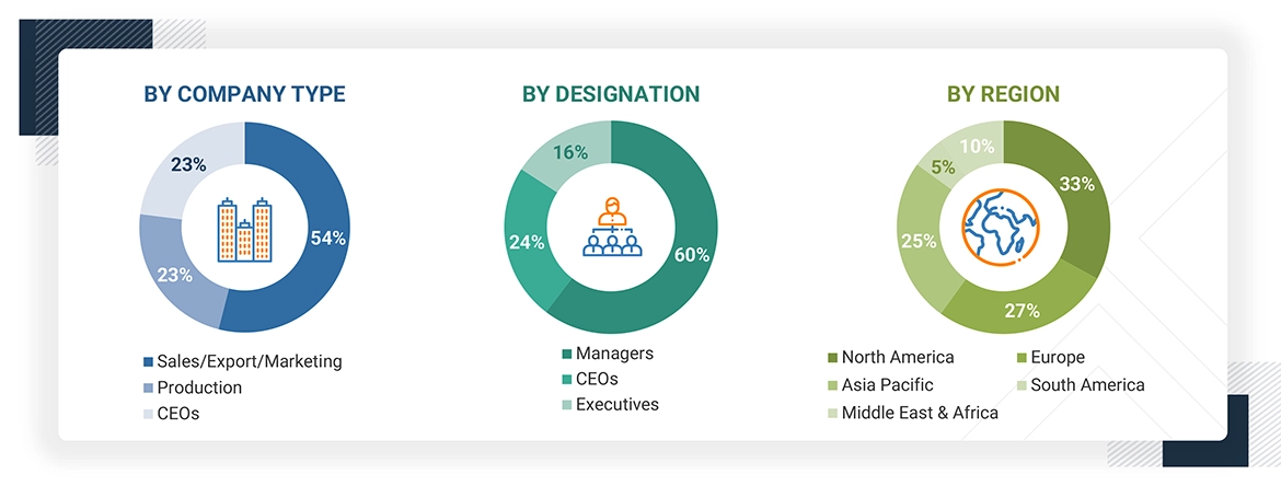 Lightweight Aggregates Market