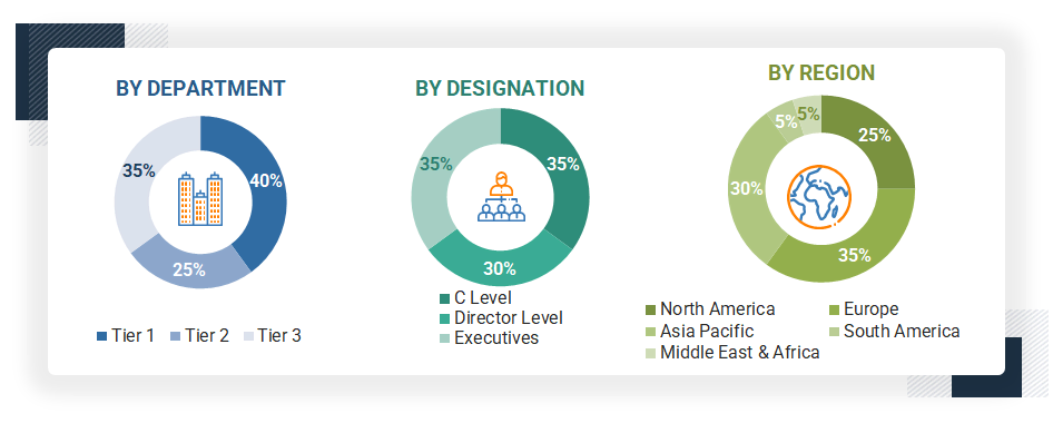 Liquid-Applied Membrane Market