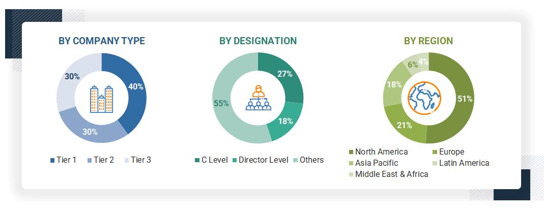 Liquid Biopsy Market