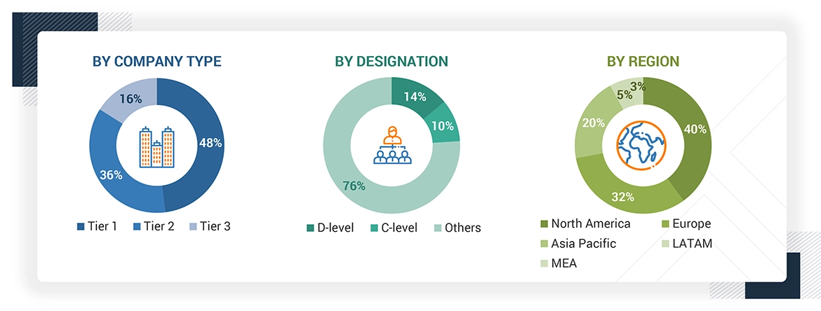 Liquid Handling System Market