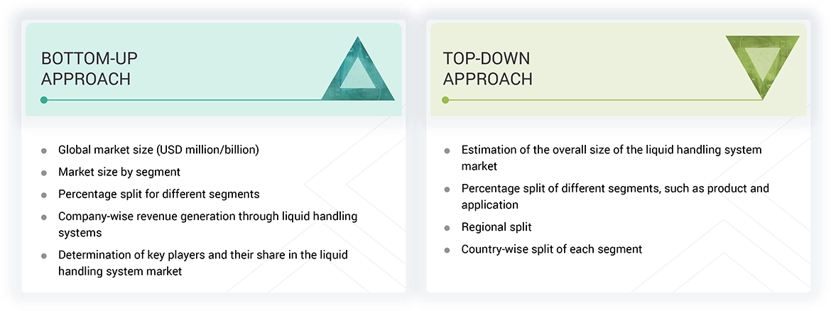 Liquid Handling System Market