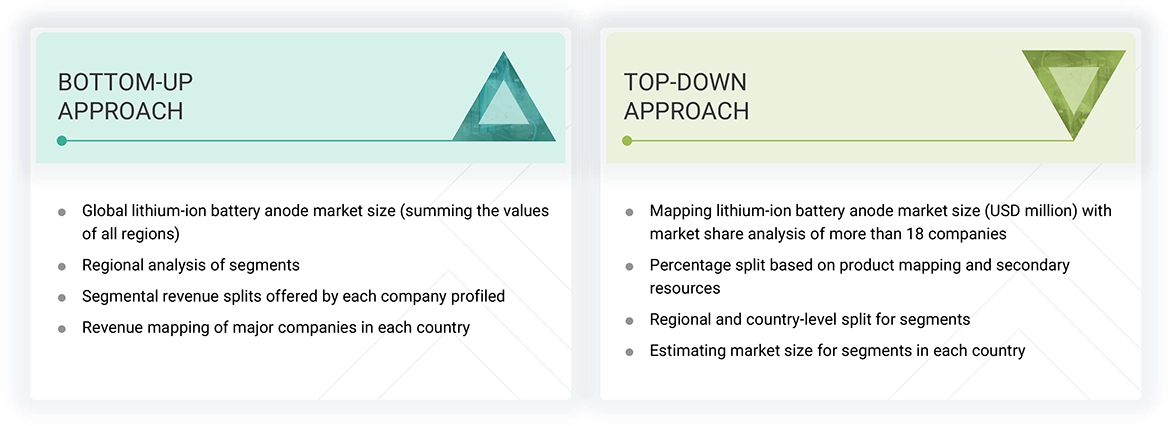 Lithium-ion Battery Anode Market