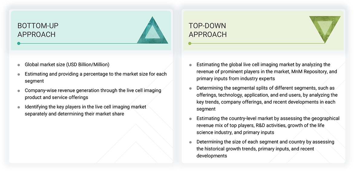 Live Cell Imaging Market