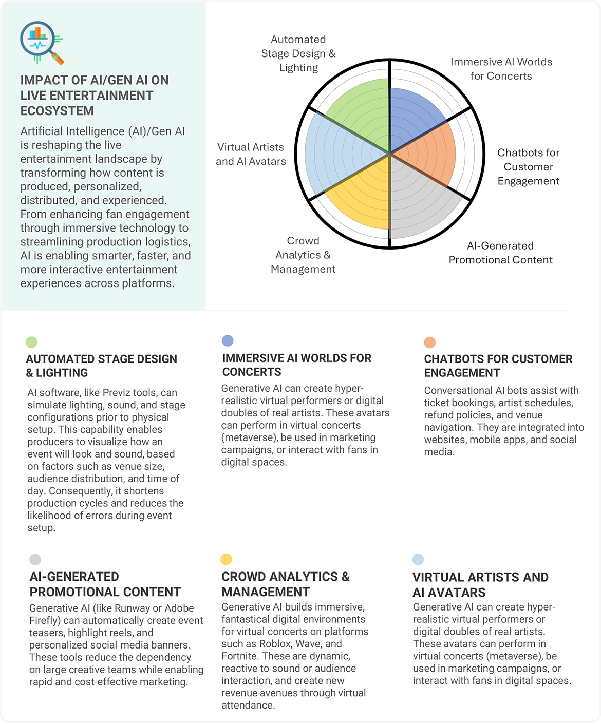 Live Entertainment Market