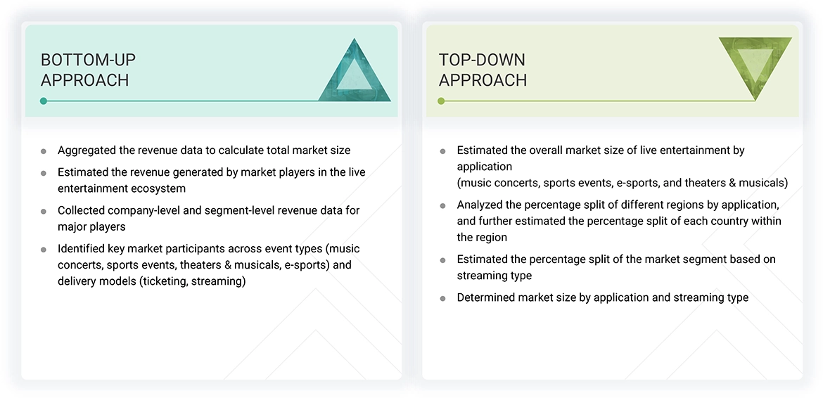 Live Entertainment Market Top Down and Bottom Up Approach