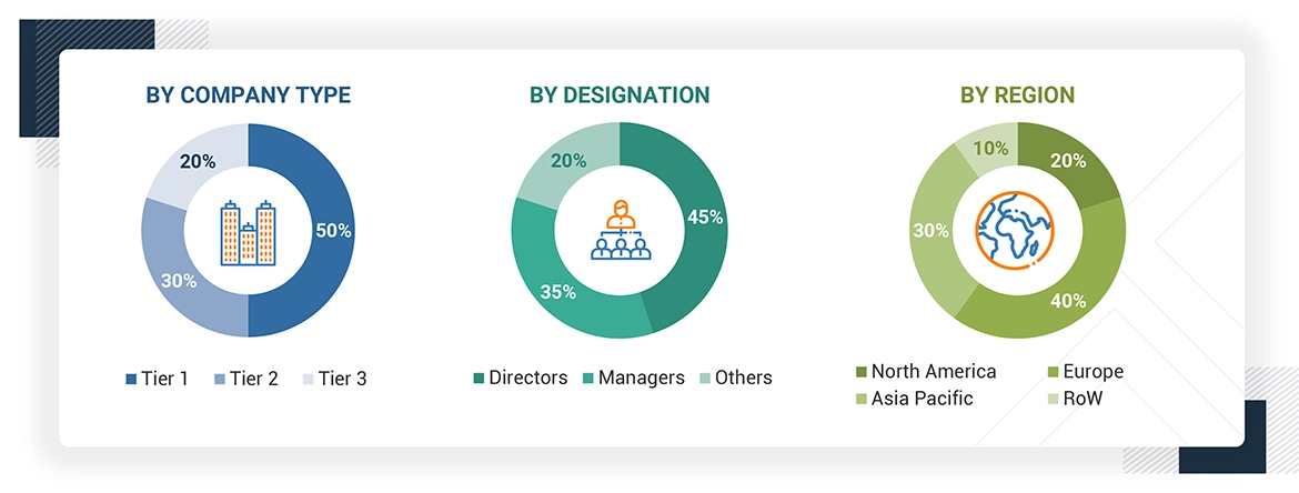 Livestock Identification Market
 Size, and Share