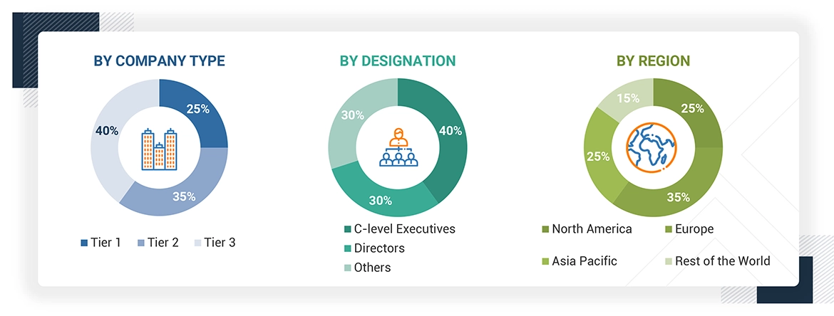 Livestock Monitoring Market Size, and Share