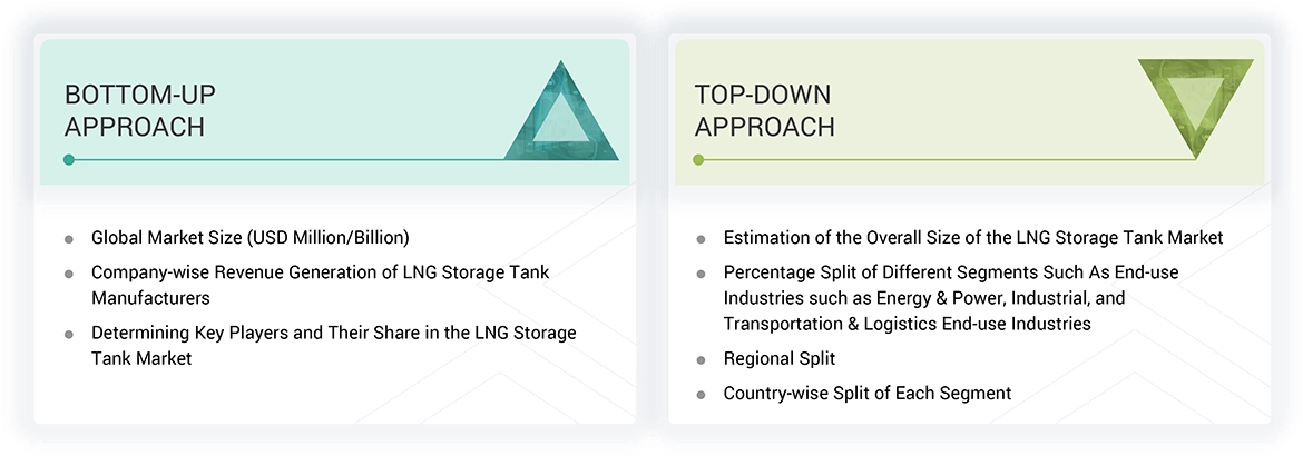 LNG Storage Tank Market 