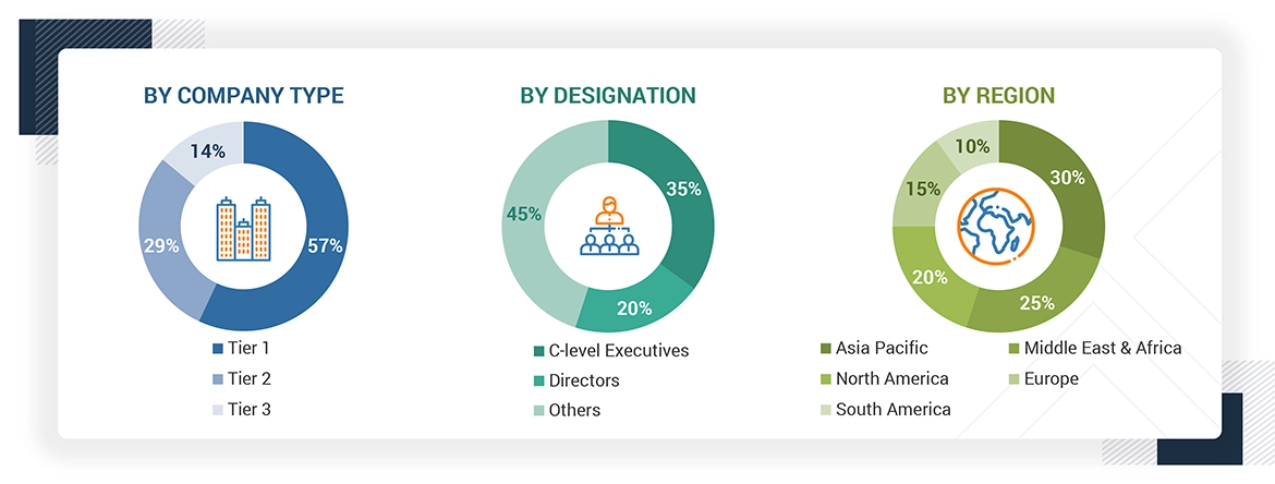 LNG Terminals Market Size, and Share