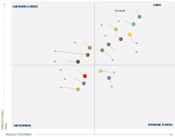 Location-based Entertainment Market