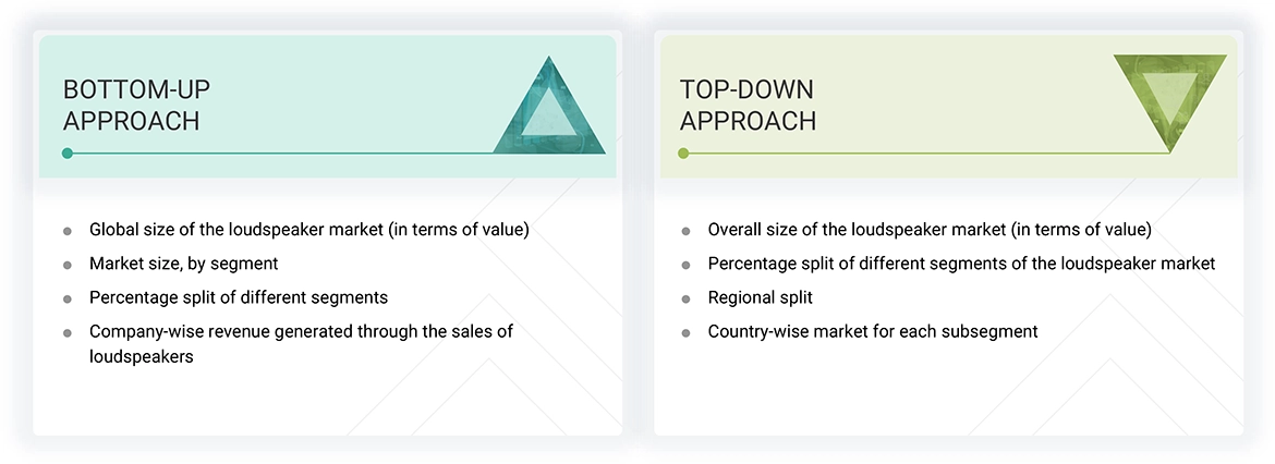 Loudspeaker Market Top Down and Bottom Up Approach