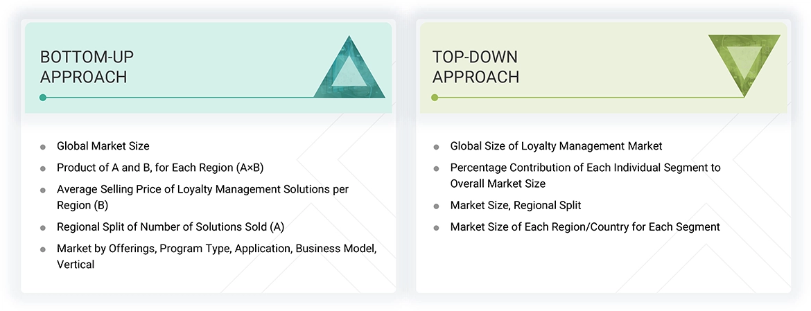 Loyalty Management Market Top Down and Bottom Up Approach