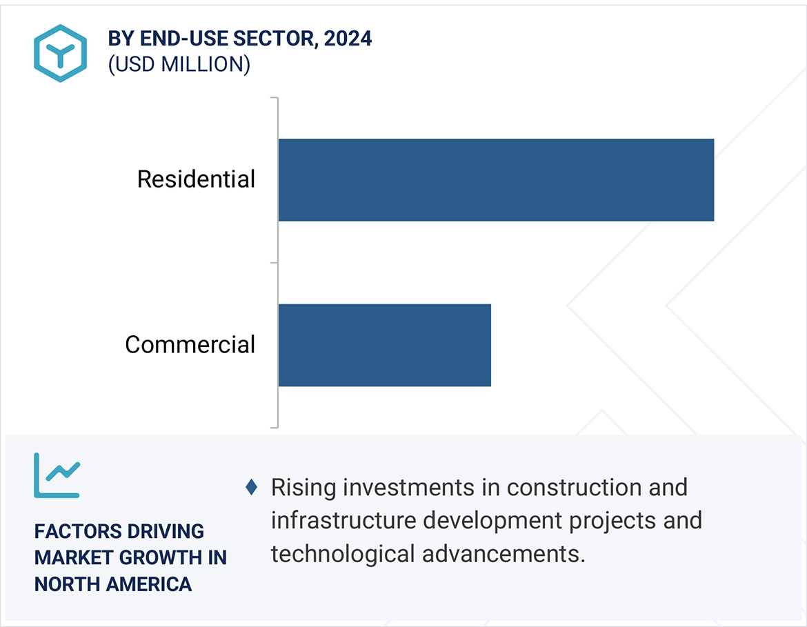 Luxury Vinyl Tiles Market