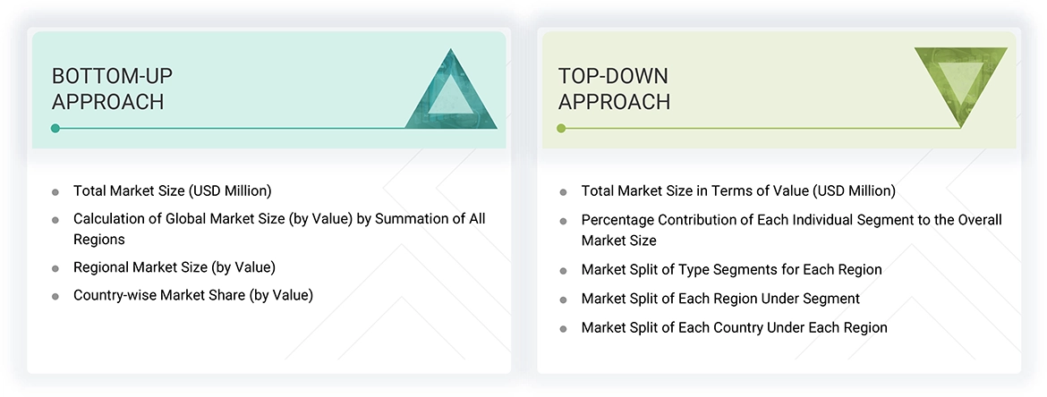 Luxury Vinyl Tiles Market