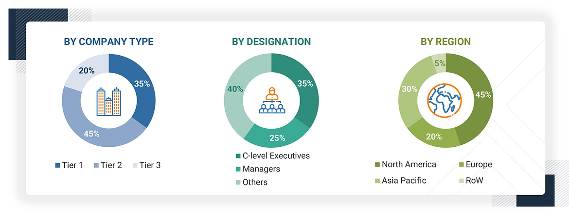 Machine Control System Market
 Size, and Share