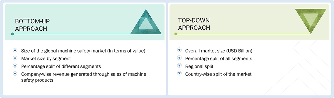 Machine Safety Market Top Down and Bottom Up Approach