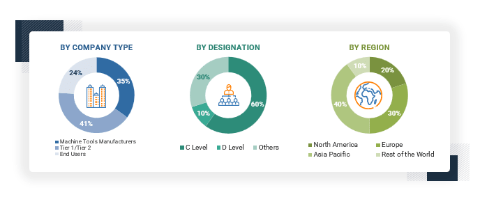 Machine Tools Market Size, and Share