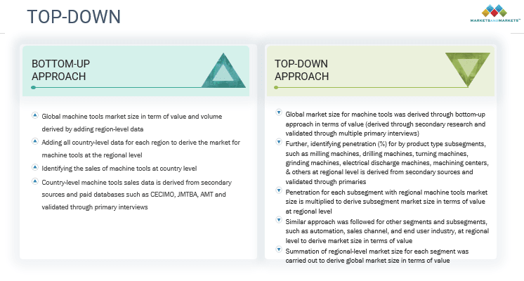 Machine Tools Market Top Down and Bottom Up Approach