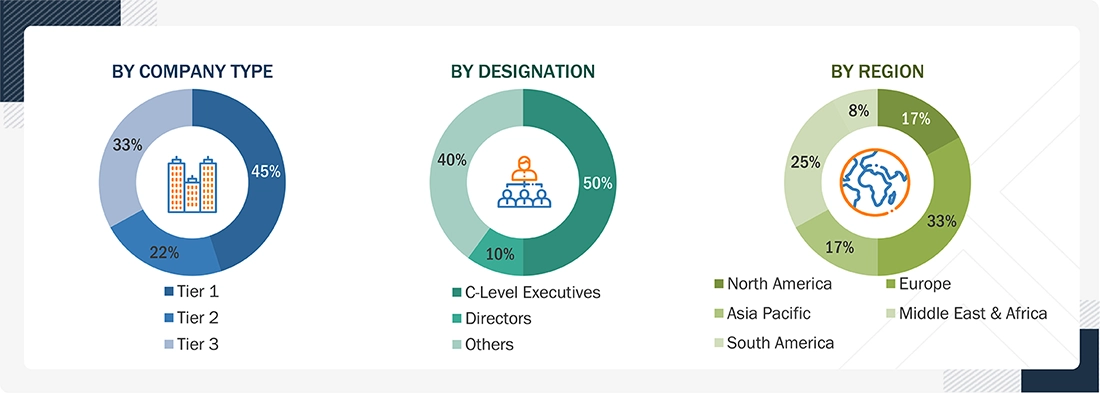 Magnesium Oxide (MgO) Market