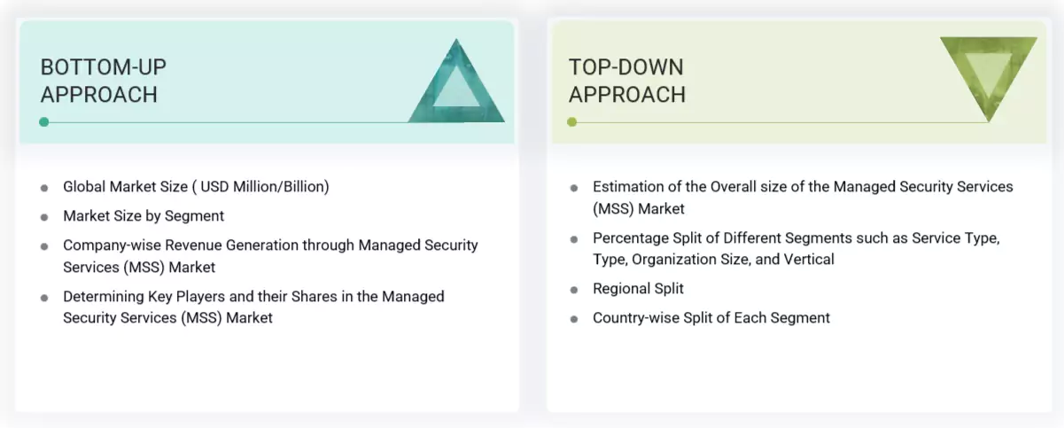 Managed Security Services (MSS) Market Top Down and Bottom Up Approach