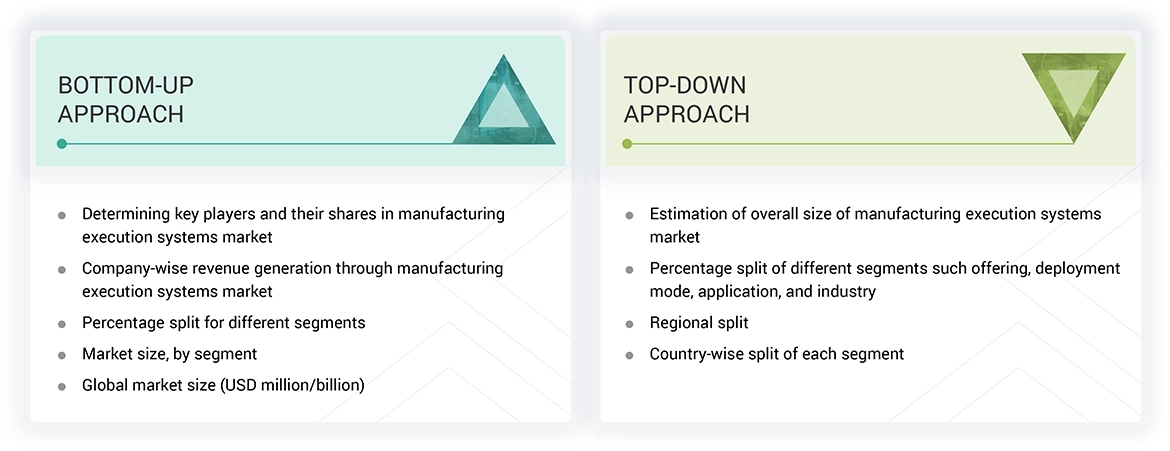 Manufacturing Execution System Market Top Down and Bottom Up Approach