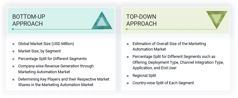 Marketing Automation Market Top Down and Bottom Up Approach