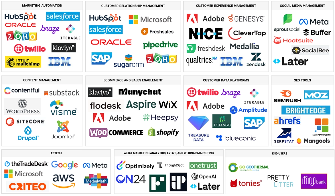 Top Companies in MarTech Market 
