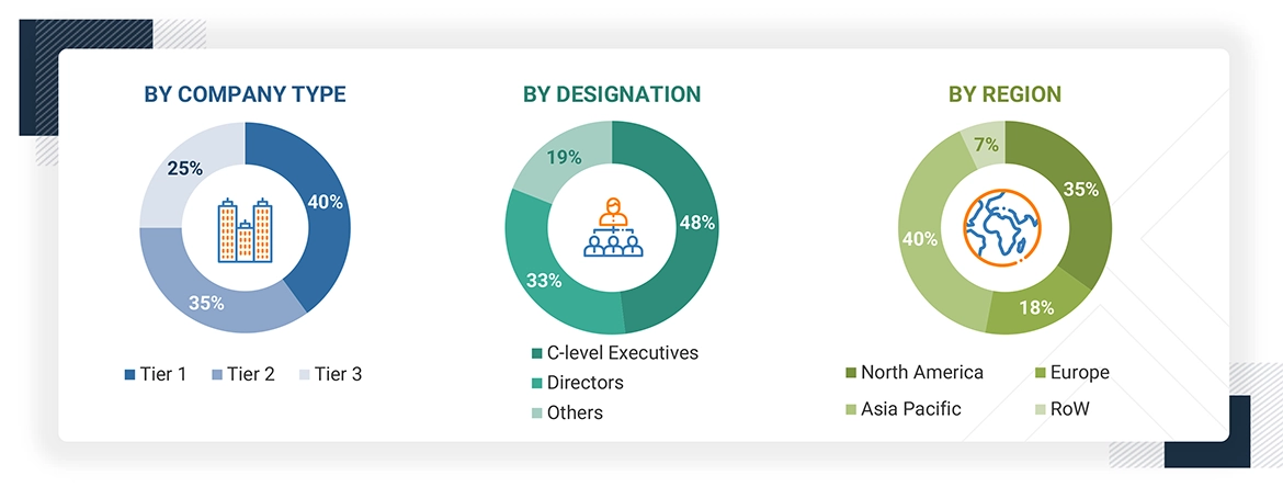 Material Informatics Market
 Size, and Share
