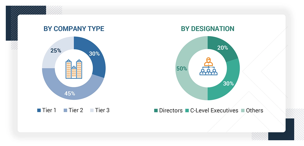 MEA Variable Frequency Drive Market Size, and Share