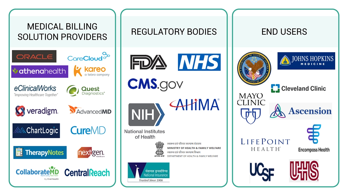 Medical Billing Market Ecosystem