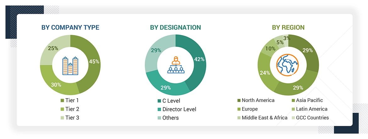 Medical Device Manufacturing Equipment (by Production) Market