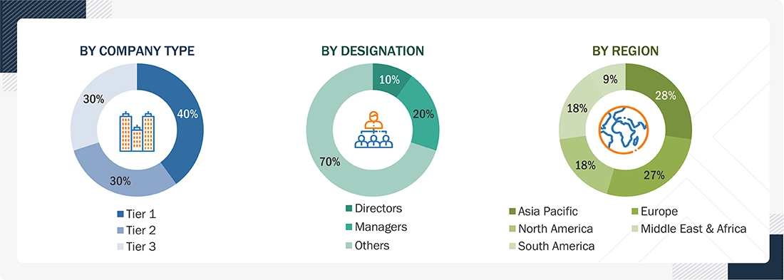 Medical Device Plastics Market