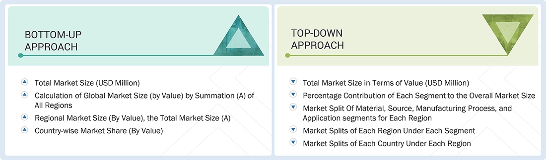 Medical Device Plastics Market