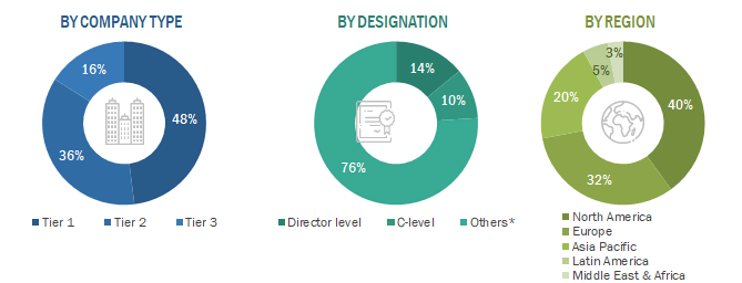 Medical Equipment Maintenance Market