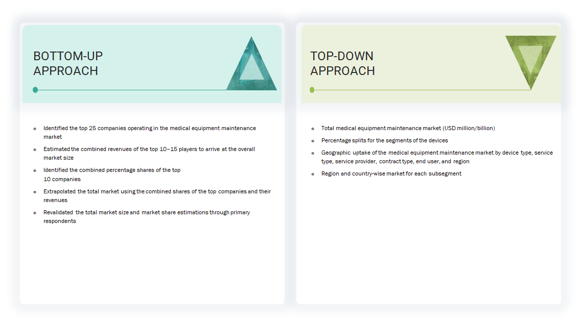 Medical Equipment Maintenance Market