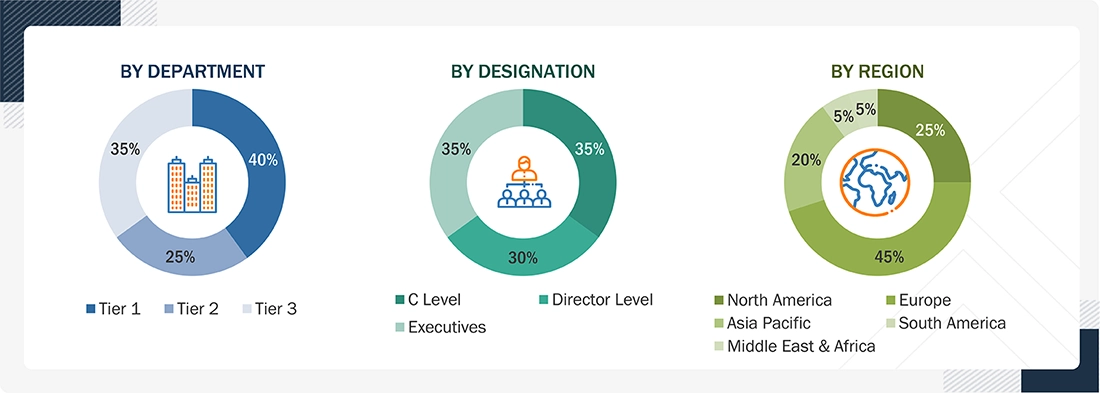 Medical Membranes Market
 Size, and Share