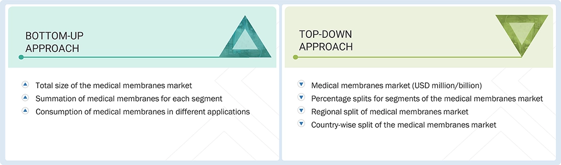 Medical Membranes Market Top Down and Bottom Up Approach