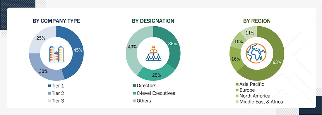Medium Frequency Magnetics Market Size, and Share