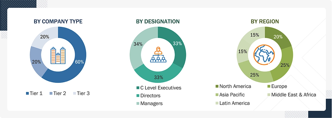 Membrane Bioreactor Market
 Size, and Share