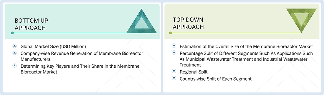 Membrane Bioreactor Market Top Down and Bottom Up Approach