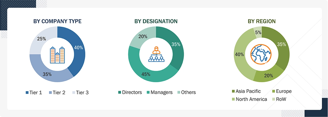 MEMS Packaging Substrates Market
 Size, and Share