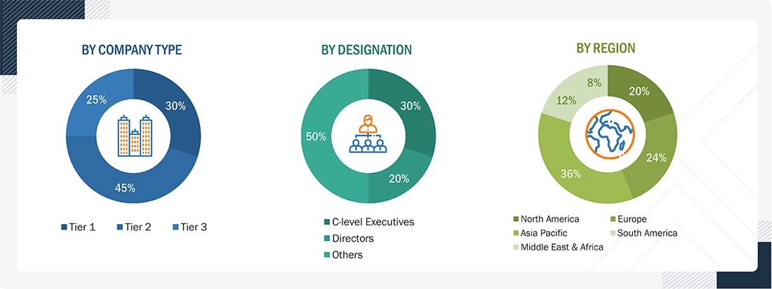 Merging Unit Market
 Size, and Share