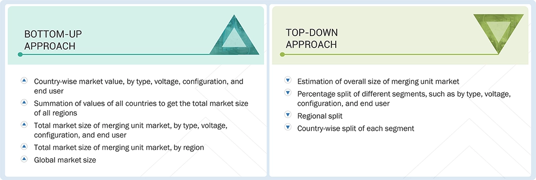 Merging Unit Market Top Down and Bottom Up Approach
