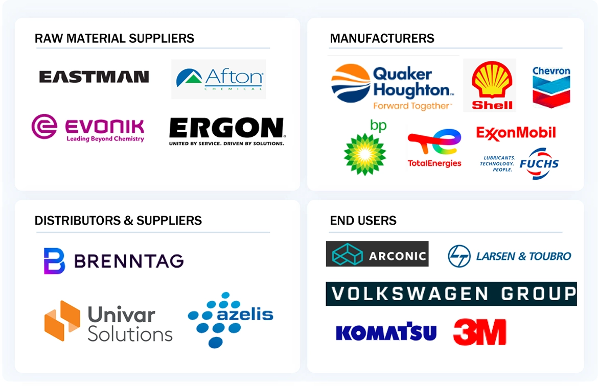Metalworking Fluids Market