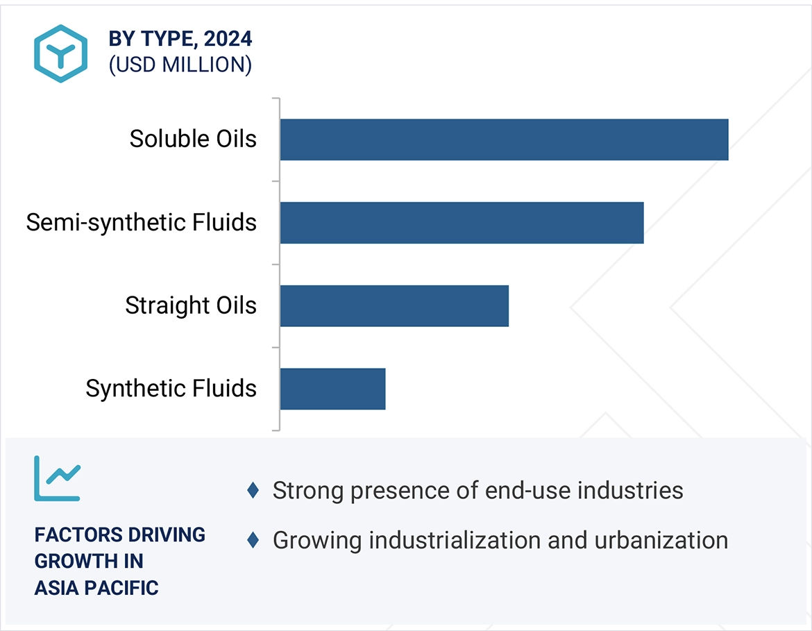 Metalworking Fluids Market