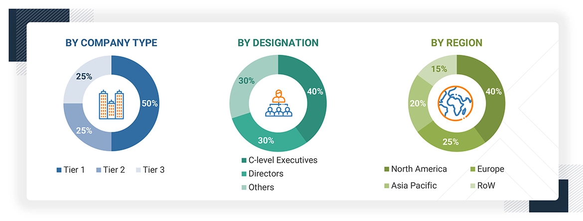 Microgrid Market
 Size, and Share