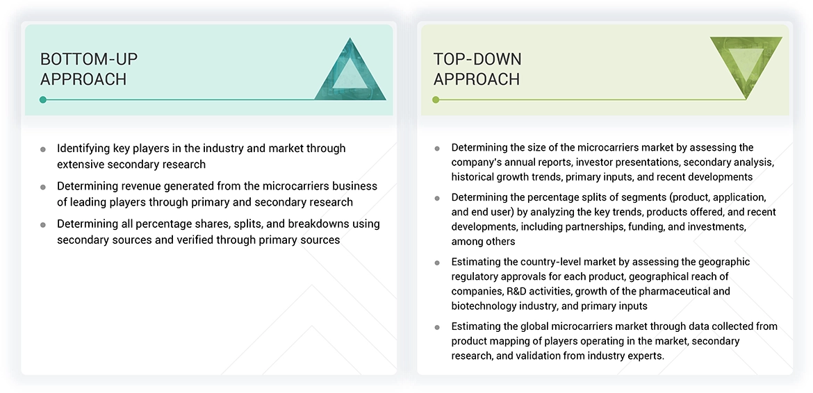 Microcarriers Market