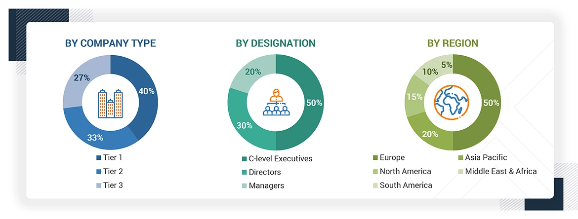 Microcrystalline Cellulose Market 