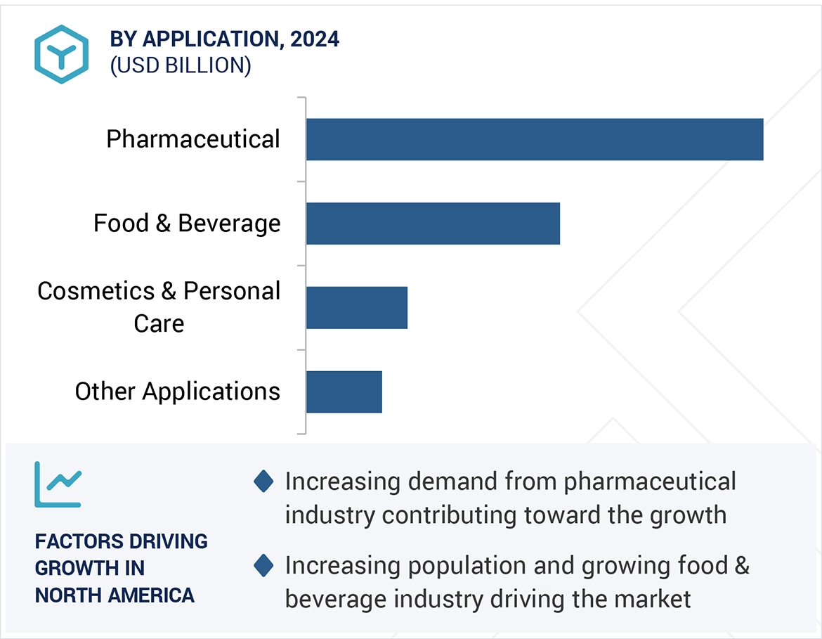 Microcrystalline Cellulose Market 